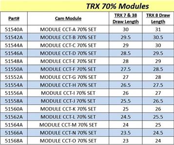 Mathews Genuine TRX 38 7 8 Module CCT-M 70% N Set 51566A